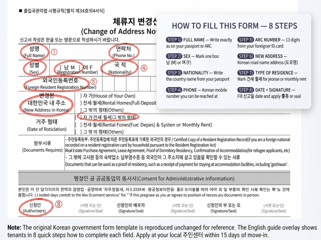 How foreign residents in Korea file a residence change report for jeonse deposit protection