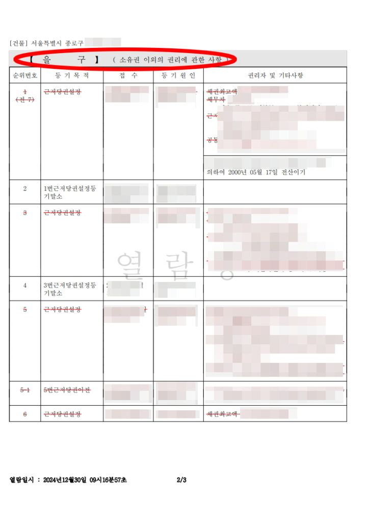 Annotated Korean property register showing owner section and mortgage section