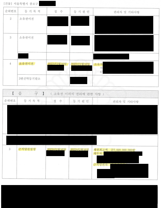 A line from Section B of a Korean property register showing the chaegwon choegoaek, the maximum claim amount registered by a lender against the property.